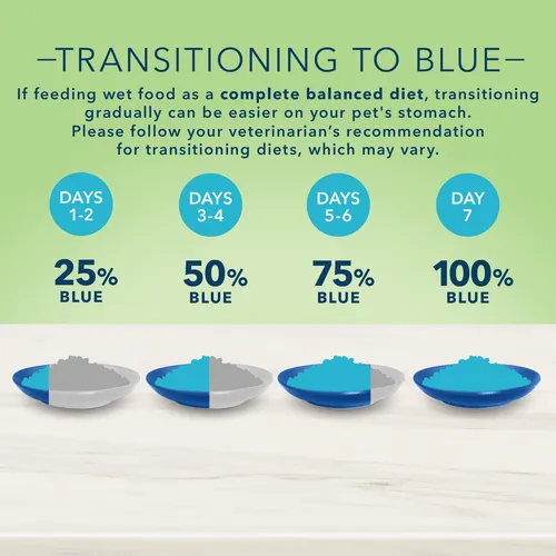 BLUE True Solutions Skin & Coat Care Adult Canned Cat Food