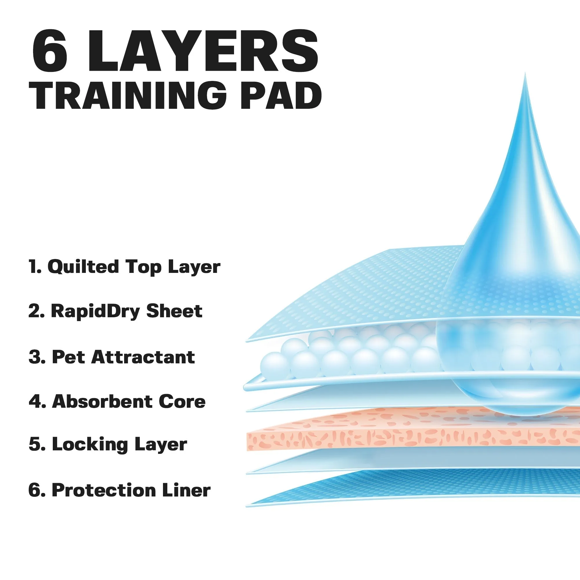 BV Pet Potty Training Pads - 17"x24", 50-Count , Disposable Puppy Pee Pads for Cat, Rabbit, Guinea Pig