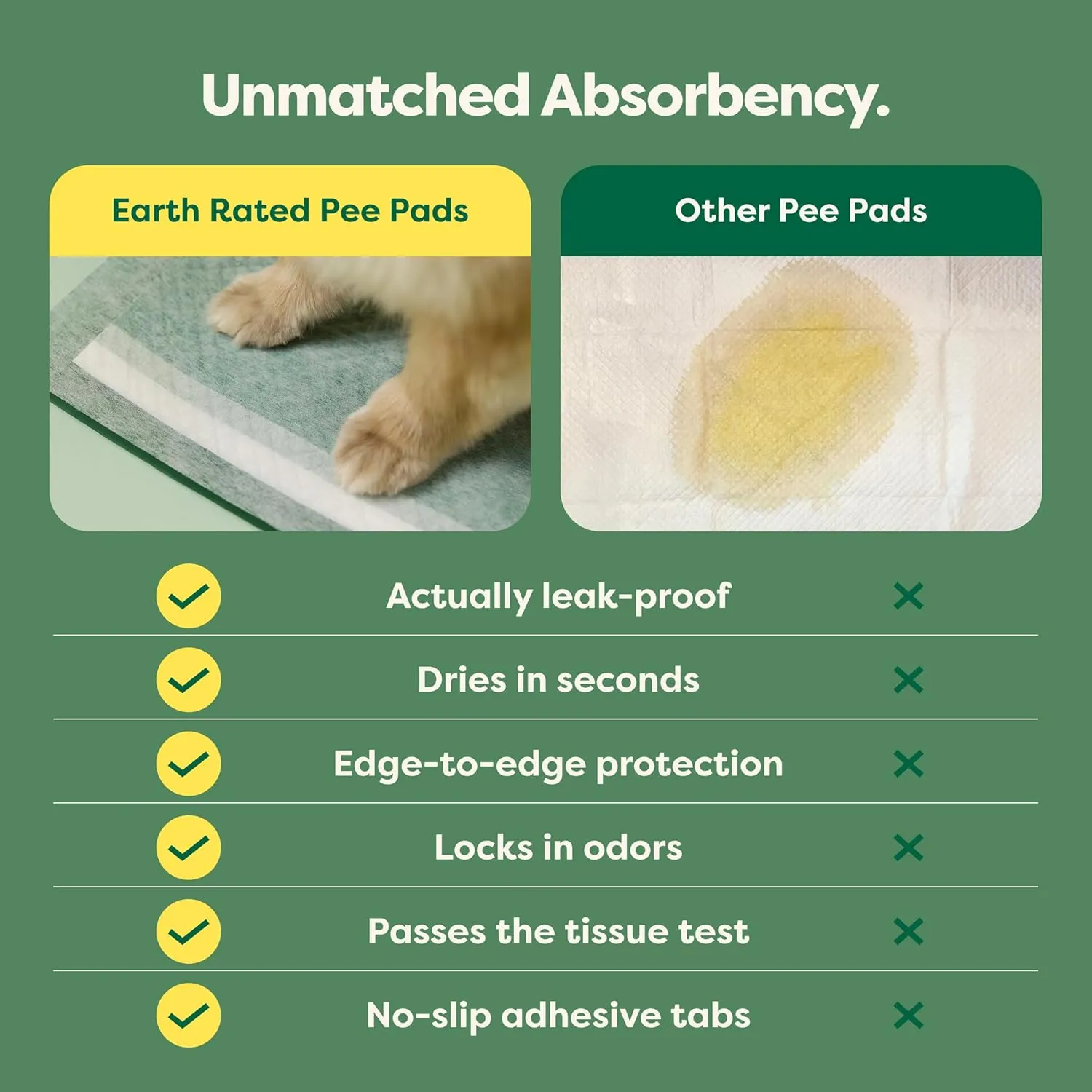 Earth Rated 3-in-1 Max Absorbency Puppy Pee Pads for Dogs, Odor Blocking, Leak Prevention Potty Training Pad, 3XL, 36 x 36 Inches, 25 Count
