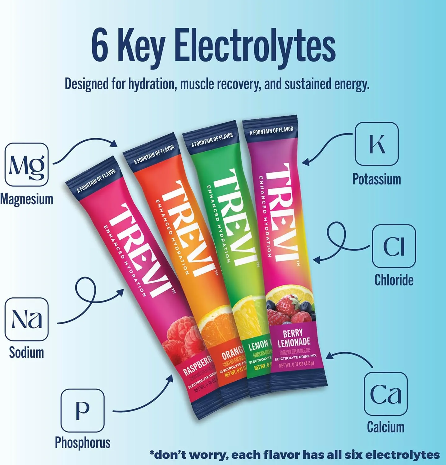 Trevi Sugar Free Electrolytes - Drink Mix Hydration Powder Packets - 28 Count - Variety Pack 1